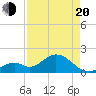 Indian Key Anchorage tide chart for Sunday, April 20, 2025