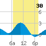 Indian Key Anchorage tide chart for Wednesday, April 30, 2025