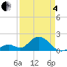 Indian Key Anchorage tide chart for Friday, April 4, 2025