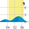 Indian Key Anchorage tide chart for Saturday, April 5, 2025