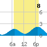 Indian Key Anchorage tide chart for Tuesday, April 8, 2025