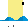 Indian Key Anchorage tide chart for Wednesday, April 9, 2025