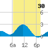 Indian Key Anchorage tide chart for Friday, May 30, 2025