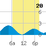 Indian Key Anchorage tide chart for Friday, June 20, 2025