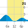 Indian Key Anchorage tide chart for Saturday, June 21, 2025