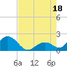 Indian Key Anchorage tide chart for Friday, July 18, 2025