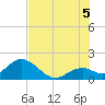 Indian Key Anchorage tide chart for Saturday, July 5, 2025