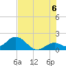 Indian Key Anchorage tide chart for Sunday, July 6, 2025