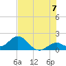 Indian Key Anchorage tide chart for Monday, July 7, 2025