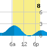 Indian Key Anchorage tide chart for Tuesday, July 8, 2025