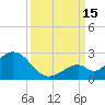 Indian Key Anchorage tide chart for Monday, September 15, 2025
