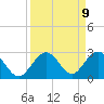 Indian Key Anchorage tide chart for Tuesday, September 9, 2025