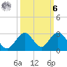 Indian Key Anchorage tide chart for Monday, October 6, 2025