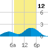 Indian Key Anchorage tide chart for Monday, January 12, 2026