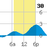 Indian Key Anchorage tide chart for Friday, January 30, 2026