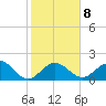 Indian Key Anchorage tide chart for Thursday, January 8, 2026
