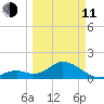 Indian Key Anchorage tide chart for Wednesday, March 11, 2026