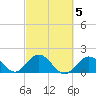 Indian Key Anchorage tide chart for Thursday, March 5, 2026