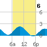 Indian Key Anchorage tide chart for Friday, March 6, 2026