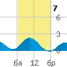 Indian Key Anchorage tide chart for Saturday, March 7, 2026
