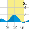 Indian Key Anchorage tide chart for Tuesday, April 21, 2026