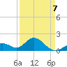 Indian Key Anchorage tide chart for Tuesday, April 7, 2026