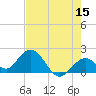 Indian Key Anchorage tide chart for Friday, May 15, 2026