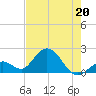 Indian Key Anchorage tide chart for Wednesday, May 20, 2026