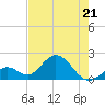 Indian Key Anchorage tide chart for Thursday, May 21, 2026