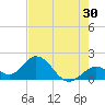 Indian Key Anchorage tide chart for Saturday, May 30, 2026