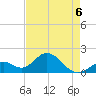 Indian Key Anchorage tide chart for Wednesday, May 6, 2026