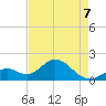Indian Key Anchorage tide chart for Thursday, May 7, 2026