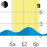 Indian Key Anchorage tide chart for Saturday, May 9, 2026