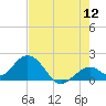 Indian Key Anchorage tide chart for Friday, June 12, 2026