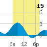 Indian Key Anchorage tide chart for Monday, June 15, 2026