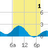Indian Key Anchorage tide chart for Monday, June 1, 2026