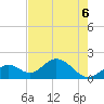 Indian Key Anchorage tide chart for Saturday, June 6, 2026
