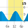 Indian Key tide chart for Friday, April 15, 2022