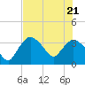 Indian Key tide chart for Tuesday, June 21, 2022