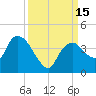 Indian Key tide chart for Thursday, September 15, 2022