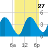 Indian Key tide chart for Tuesday, September 27, 2022