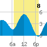 Indian Key tide chart for Thursday, September 8, 2022