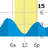 Indian Key tide chart for Saturday, October 15, 2022