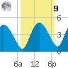 Indian Key tide chart for Sunday, October 9, 2022