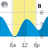 Indian Key tide chart for Tuesday, November 8, 2022