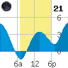 Indian Key tide chart for Saturday, January 21, 2023