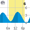Indian Key tide chart for Thursday, April 6, 2023