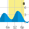 Indian Key tide chart for Saturday, April 8, 2023