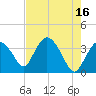 Indian Key tide chart for Tuesday, May 16, 2023
