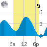 Indian Key tide chart for Friday, May 5, 2023